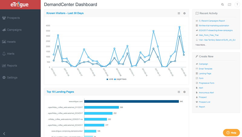 eTrigue Dashboard